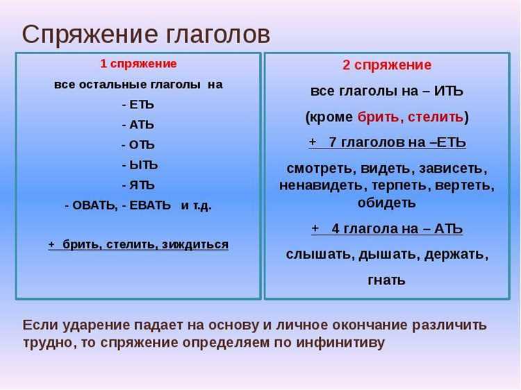 Спряжение глагола