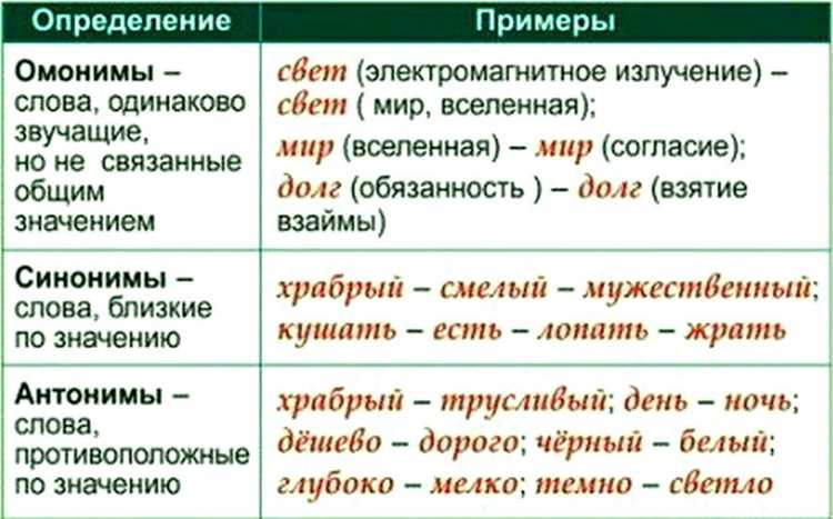 Сравнение синонимов: нюансы использования в речи
