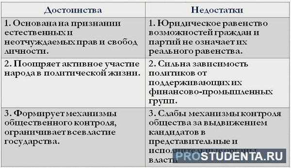 Законодательные инициативы для усиления гражданских прав