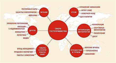 Гостеприимство в бизнесе: синонимы и их применение