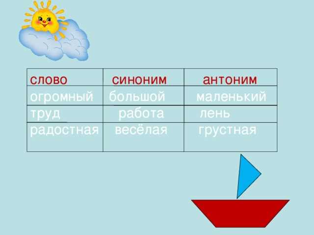 Сравнительный анализ синонимов и антонимов