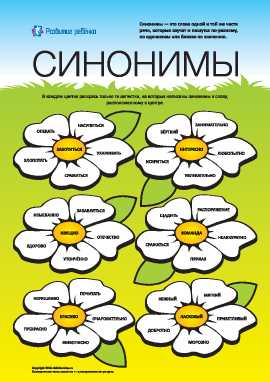 Обзор синонимов к слову «назначить»