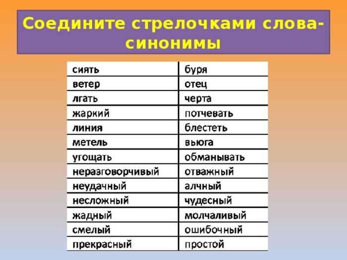 Слова для различных стилей речи