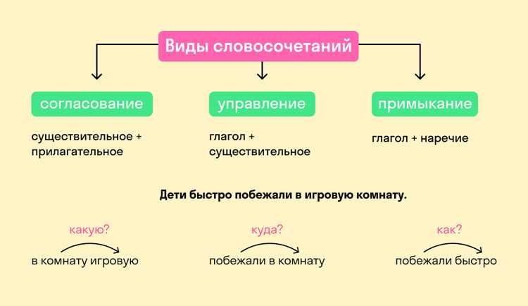 Нюансы использованием альтернативных выражений в деловой переписке