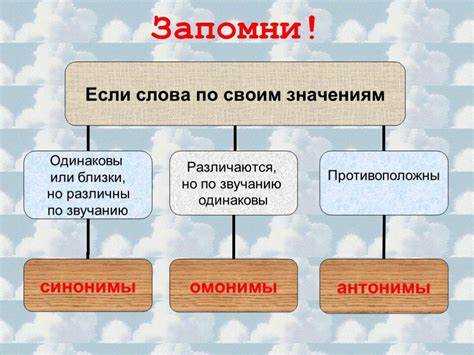 Употребление синонимов в научных и литературных текстах