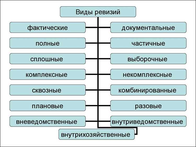 Нюансы использования синонимов в различных контекстах
