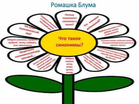 Сравнение стабильности и изменений в обществе
