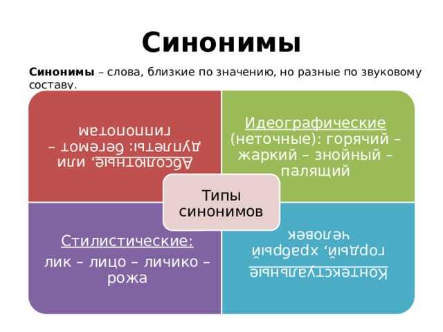 Набор синонимов: что выбрать для разных контекстов?
