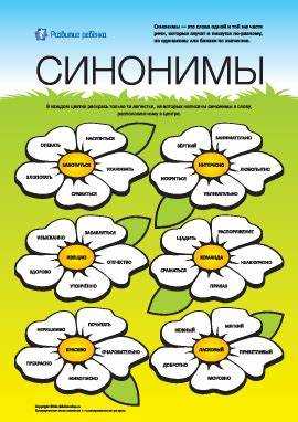 Как выбирать синонимы для разных контекстов
