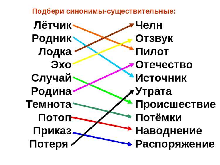 Сравнение синонимов: что лучше использовать в разговорной речи