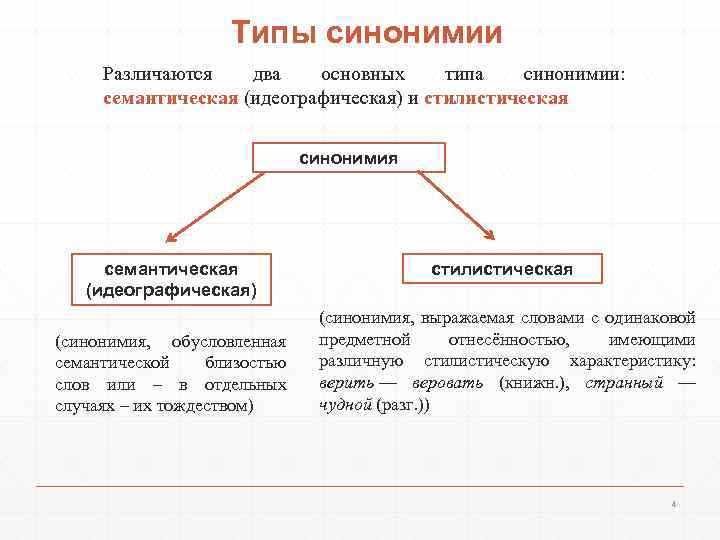 Практические советы по работе с синонимами