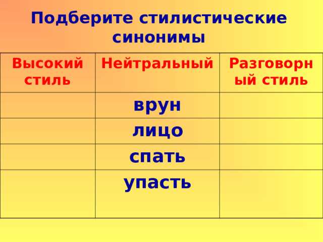 Синонимический ряд и его особенности
