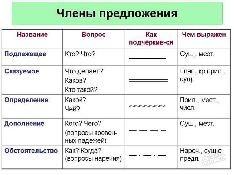 9. Ошибки в синтаксическом разборе слова