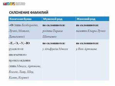 Общие правила изменения форм фамилий