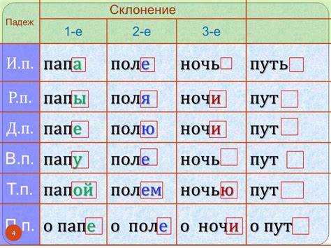Окончания для склонения лет: какая форма верная