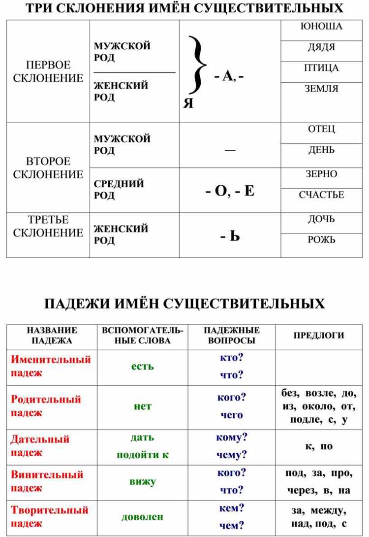 Ошибки при склонении годов: распространенные примеры