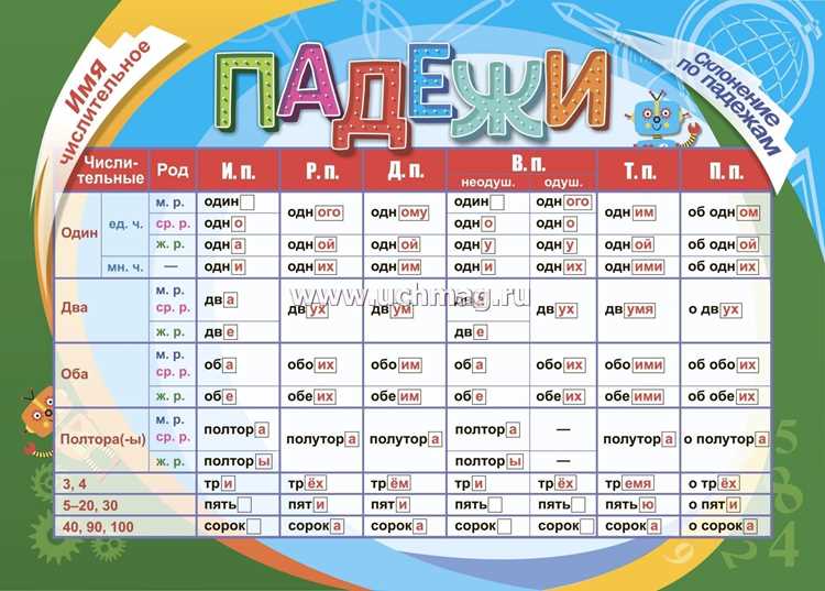 Творительный падеж: ситуации использования