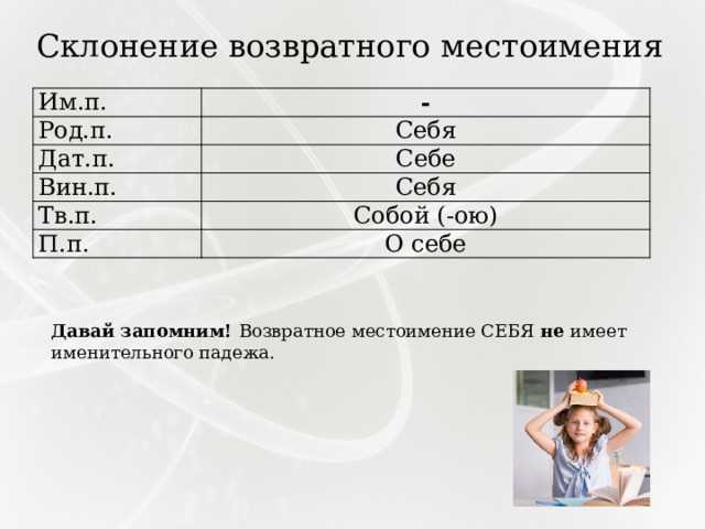 Склонение местоимения