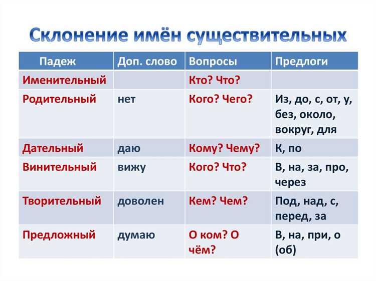 Ошибки при склонении имени Олеся: на что обратить внимание