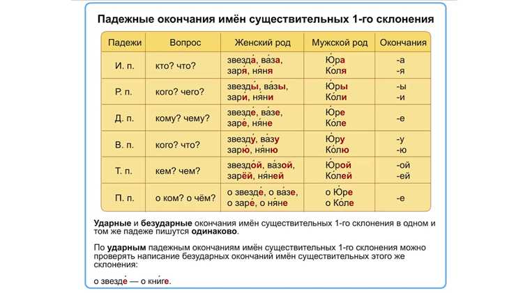 Сложные случаи: именительный и родительный падежи