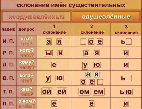 Особенности склонения