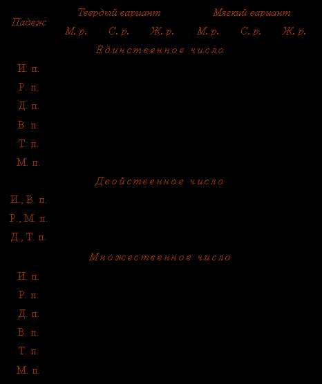 Родительный падеж слова