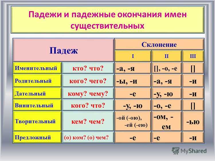 Творительный падеж для термина