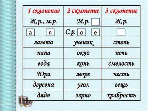 Дательный падеж для слова