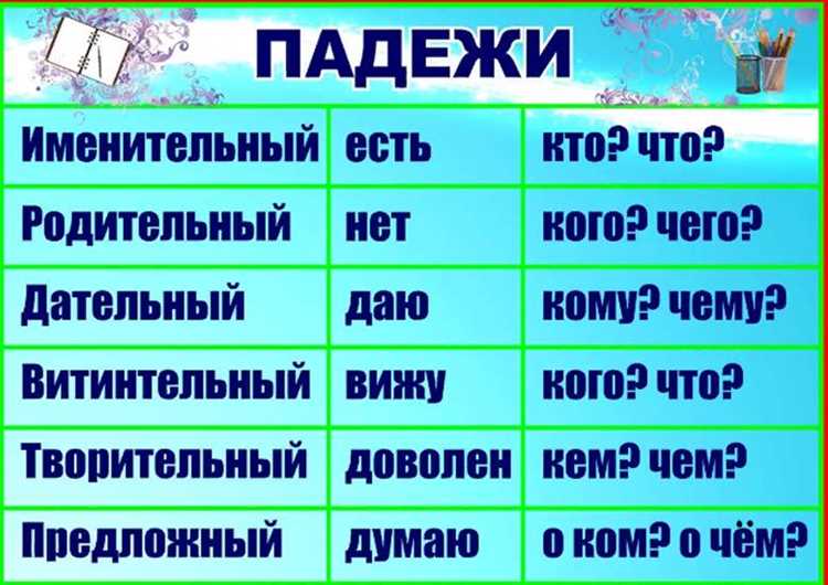 Основные правила склонения слова