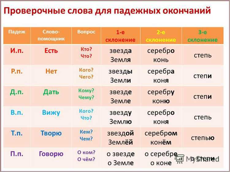 Творительный падеж