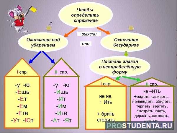 Сравнение формы