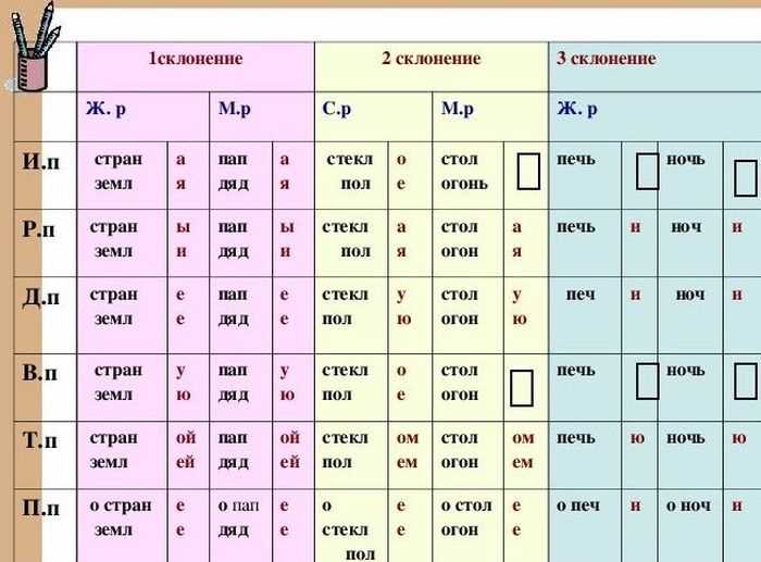 Форма множественного числа