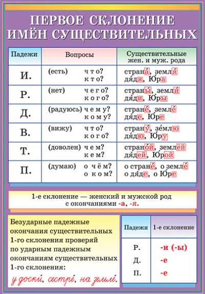 Примеры предложений с предметом в разных падежах