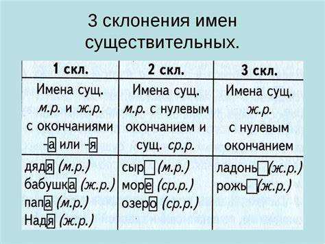 Как правильно использовать изменение форм слов в предложениях?