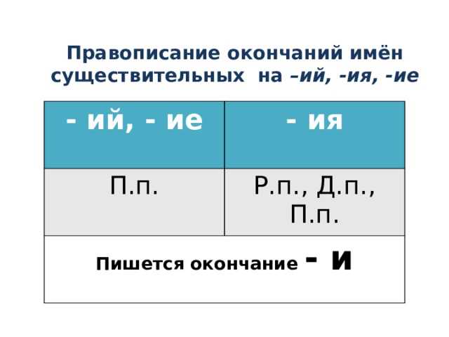 Словообразование и влияние окончаний на падение