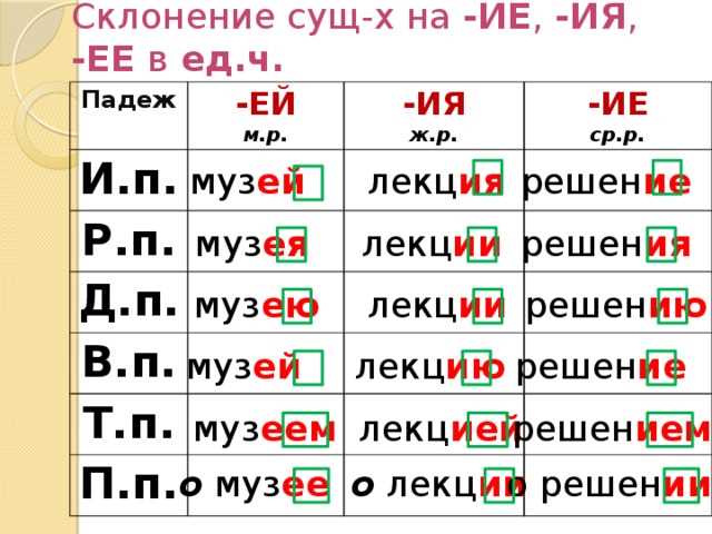 Примеры изменения форм слов с окончанием -я в разных падежах