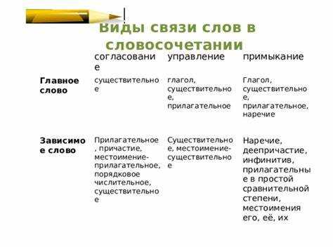 Создание Названий
