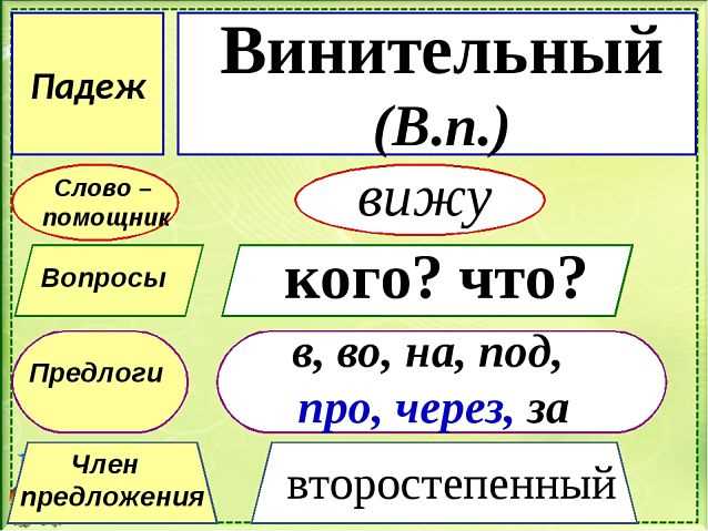 Использование суффиксов для образованию новых значений