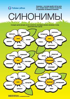 Идиоматические выражения с синонимами