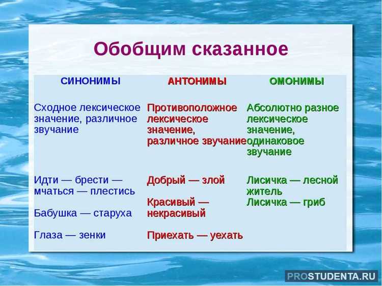 Создание собственных синонимических рядов