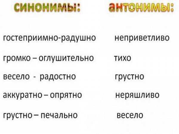Как найти синонимы в словарях