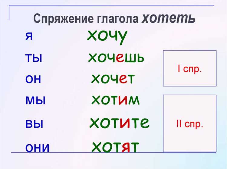 Формы глагола