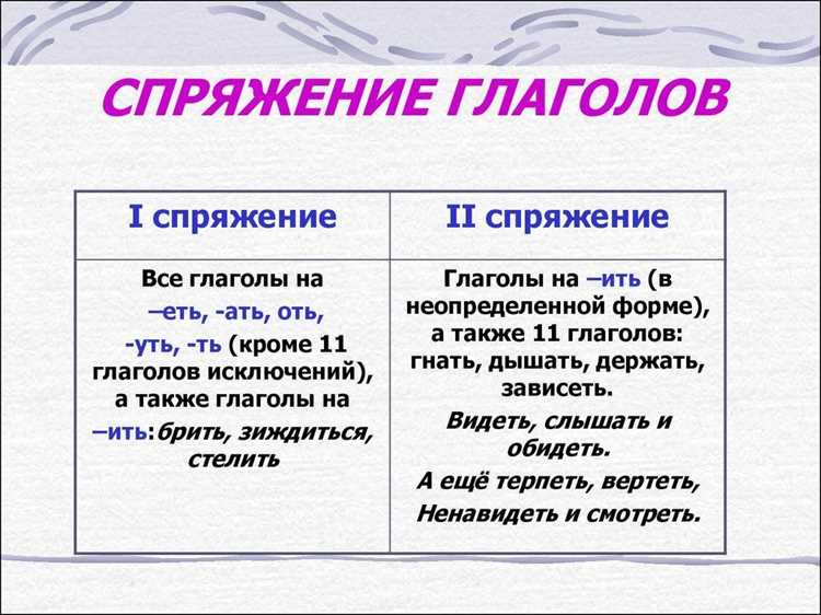 Употребление этого глагола в различных лицах
