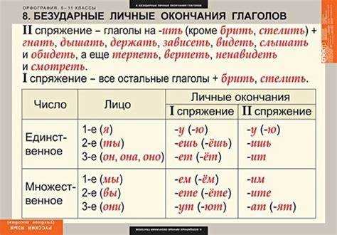 Сравнение с другими аналогичными формами