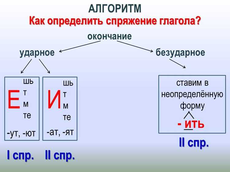 Ошибки при употреблении