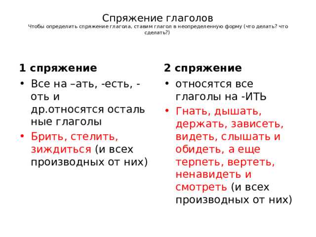 Будущее время: как правильно использовать