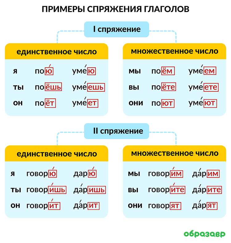 Повелительные наклонения