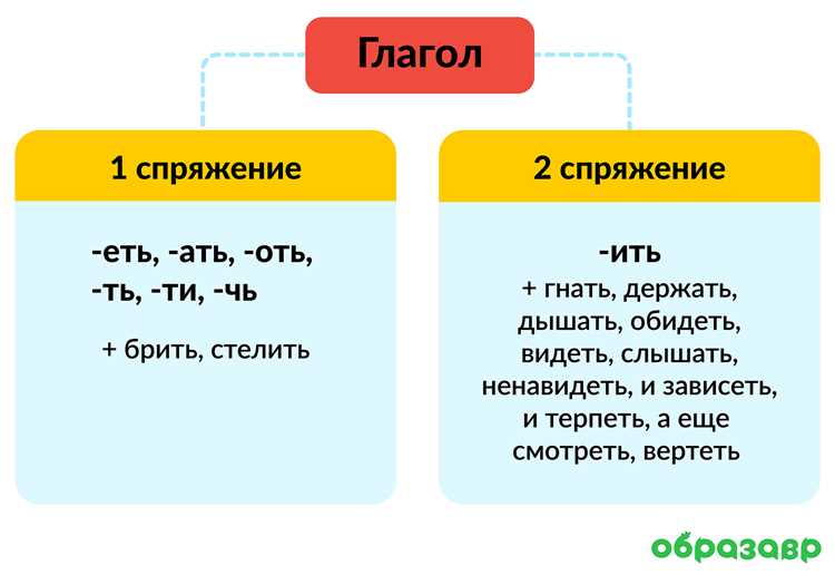 Образование прошедшего времени от глагола