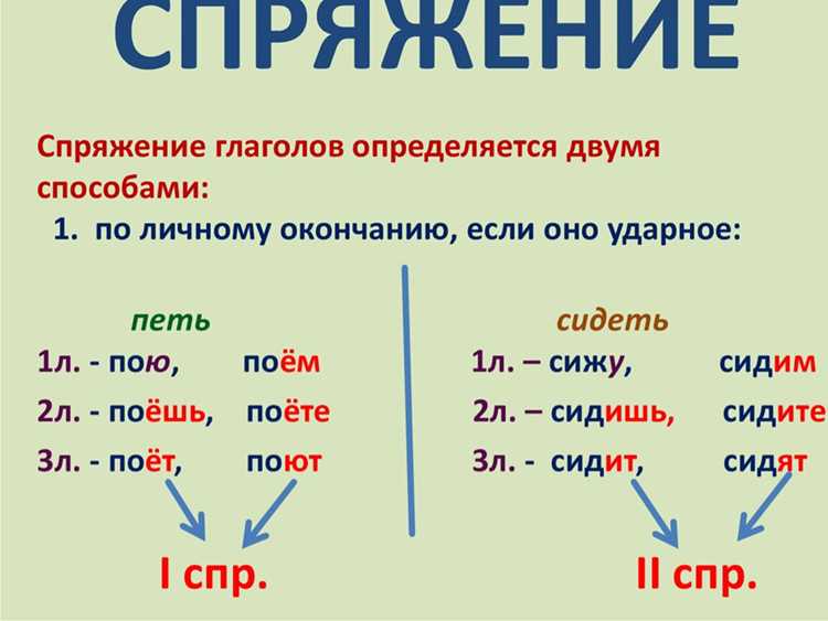 Спряжение в прошедшем времени