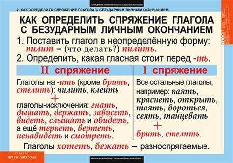 Синонимы и антонимы